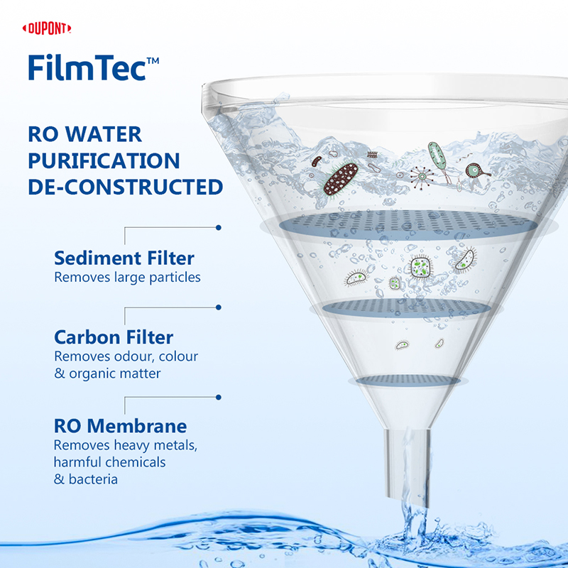  RO- Purification Funnel